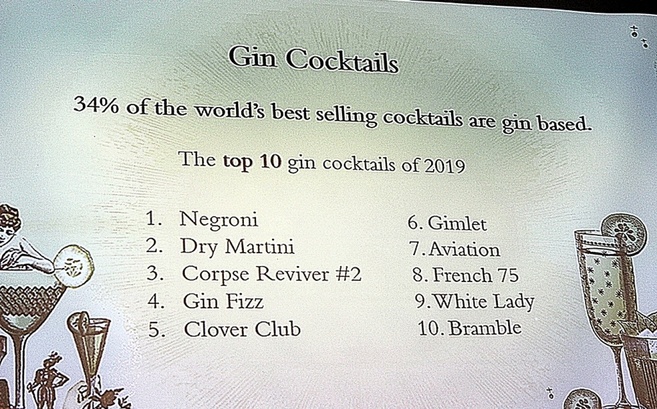 2019年度版、TOP 10ジンカクテルはこんな感じ！