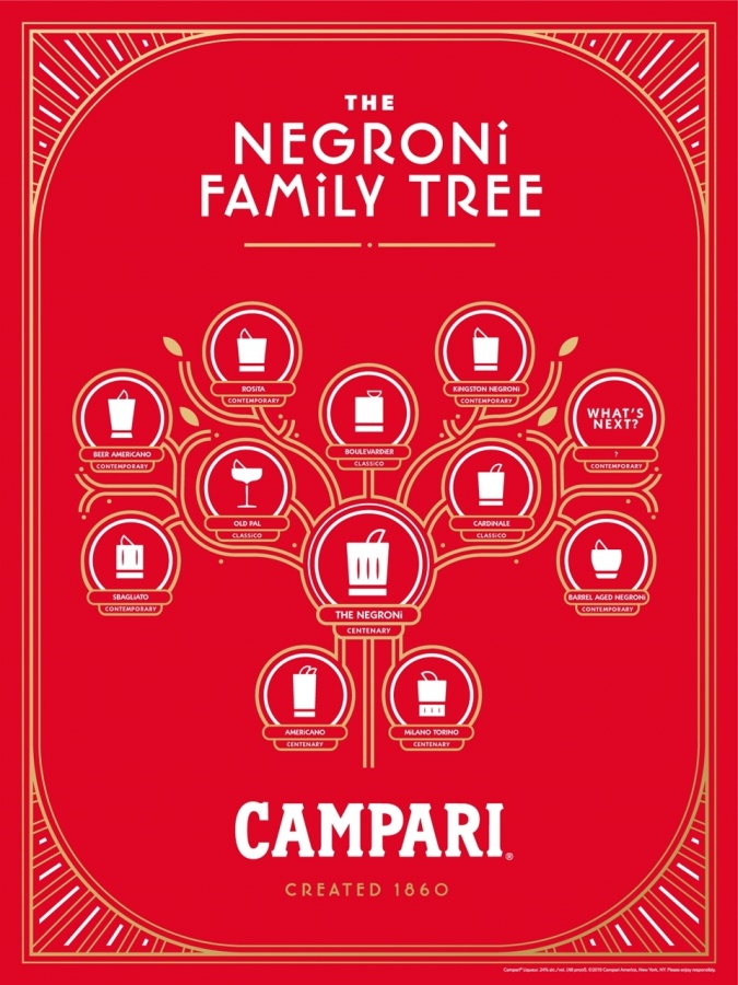 ネグローニから派生したカクテルの相関図、Negroni Family Tree。